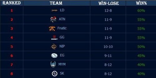 以及拥有重 以及拥有重